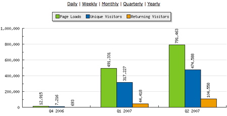 quarterly-stats-0607.jpg