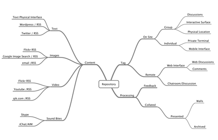 data-flows-diagram.jpg