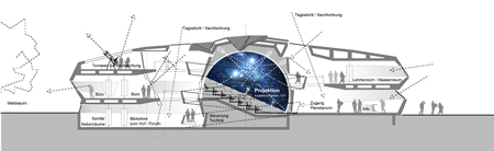 house-of-astronomy-by-bernhardt-partners-section.jpg