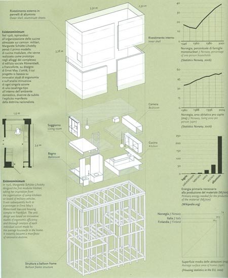 boxhome-by-rintala-eggertsson-architects-abitare_1.jpg