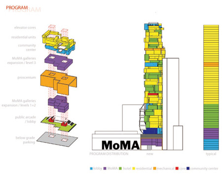 alternative-design-for-moma-tower-by-axis-mundi-02-program.jpg