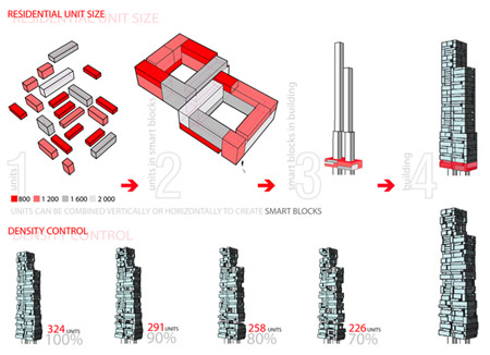 alternative-design-for-moma-tower-by-axis-mundi-03-assembly-diagram.jpg