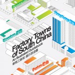 Competition: five copies of Factory Towns in South China to be won