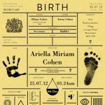 Birth certificates by IWANT for Icon magazine