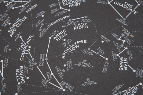 Competition: five Hollywood Star Charts by Dorothy to be won