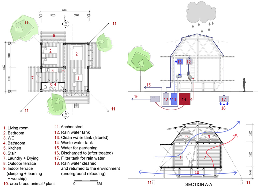 Blooming Bamboo Home By H P Architects TETO Arquitetura Sustent vel 