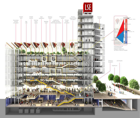 Detailed diagram of Rogers Stirk Harbour + Partners to design new building for London School of Economics 