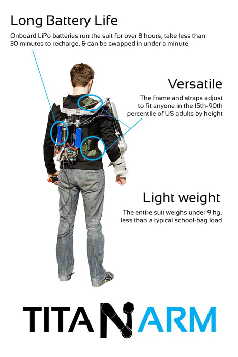 Titan Arm robotic exoskeleton