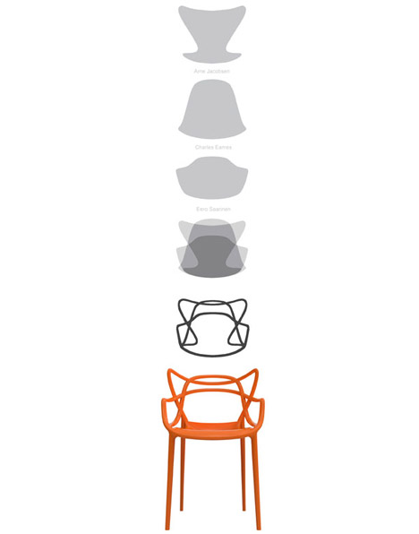 Masters Chair form development graphic