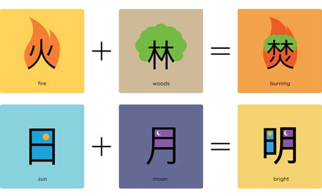 Chineasy illustrated characters designed to make learning ...