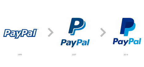 Evolution of the PayPal identity
