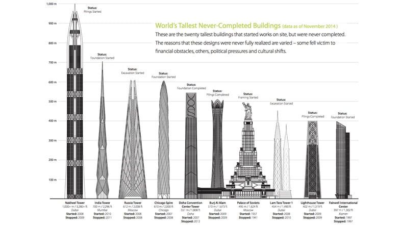 Top 10 Tallest Buildings In The World