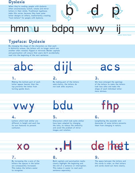 Dyslexie typeface by Christian Boer