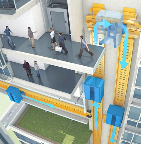 Revolutionary elevator uses magnets to move sideways – but never keeps you waiting