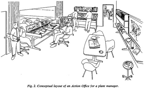 Action Office cartoon from Human Factors magazine