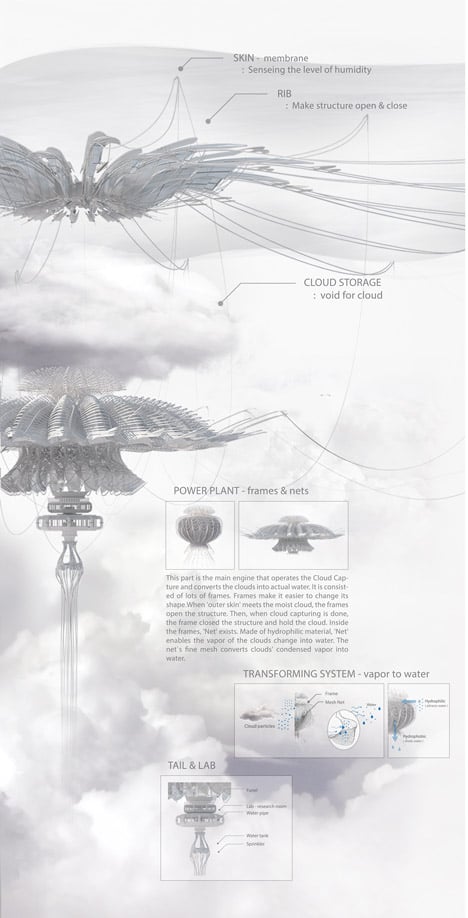 Cloud Capture concept skyscraper by Taehan Kim, Seoung Ji Lee and Yujin Ha for the eVolo Skyscraper Competition