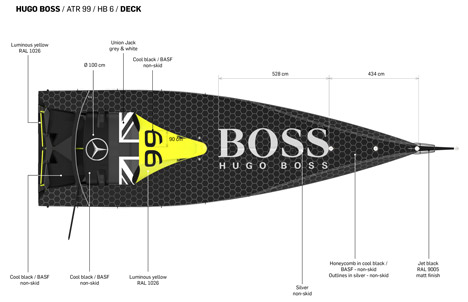 Yacht for Hugo Boss by Konstantin Grcic