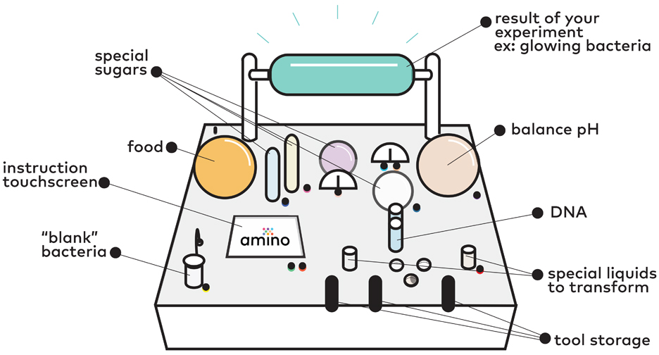 Synbio Amino tamagotchi by MIT Media Lab