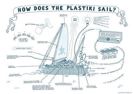 Plastiki Expedition boat by Exploration Architecture for Adventure Ecology 