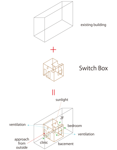 Switch Box in House by Naf Architect and Design