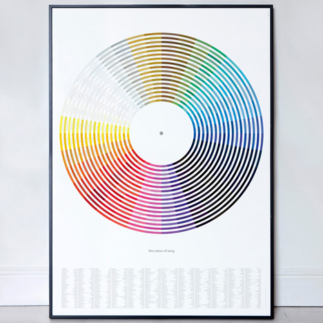 Competition: five Colour of Popular Music and Song prints to give away
