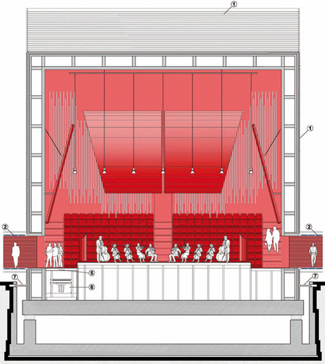 Auditorium Aquila by Renzo Piano Building Workshop