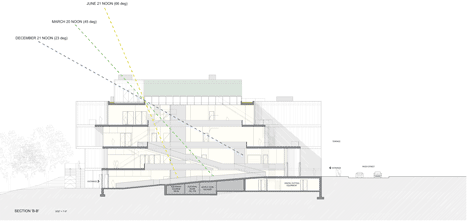 University of Iowa Visual Arts Building by Steven Holl Architects