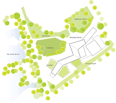 Site plan of Secondary School Ergolding by Behnisch Architekten