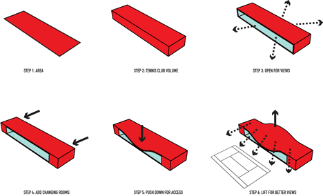 Concept diagram of The Couch clubhouse for Tennisclub IJburg by MVRDV