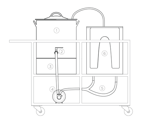 Diagram of Dupe, the machine used to manufacture the furniture of Stools made of sand and urine by Peter Trimble