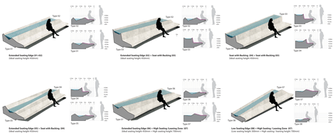 Diagram showing seating typologies of Sowwah Square by Martha Schwartz Partners