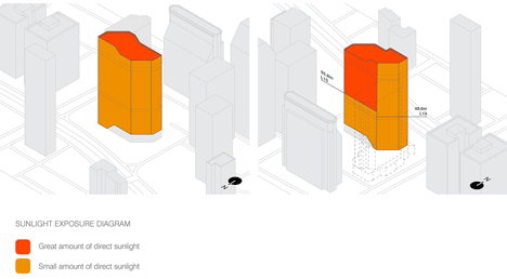 Sunlight exposure diagram of Hanwha HQ Seoul by UNStudio