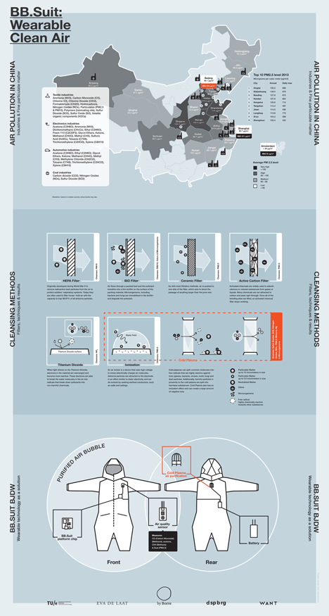 BB Suit 2 by ByBorre and Eva de Laat infographic