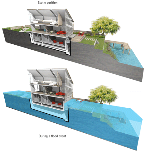 Formosa The Amphibious House by Baca