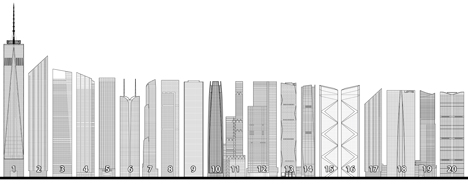 The Council on Tall Buildings and Urban Habitat year in review for 2014