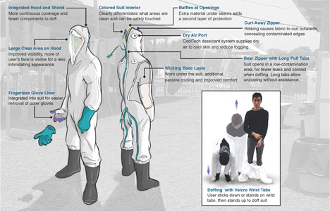 Johns Hopkins USAID Ebola PPE Suit
