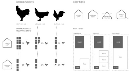 Chicken-Coop-by-Architecture-Research-Office_dezeen_2