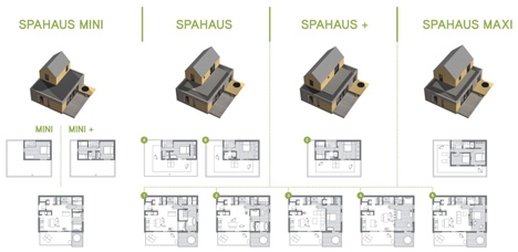 Spahaus and Trihaus by Y2H
