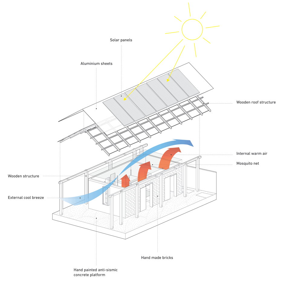 the-small-house-bonaventura-visconti-di-modrone-housing-complex-haiti_dezeen_diagram_1
