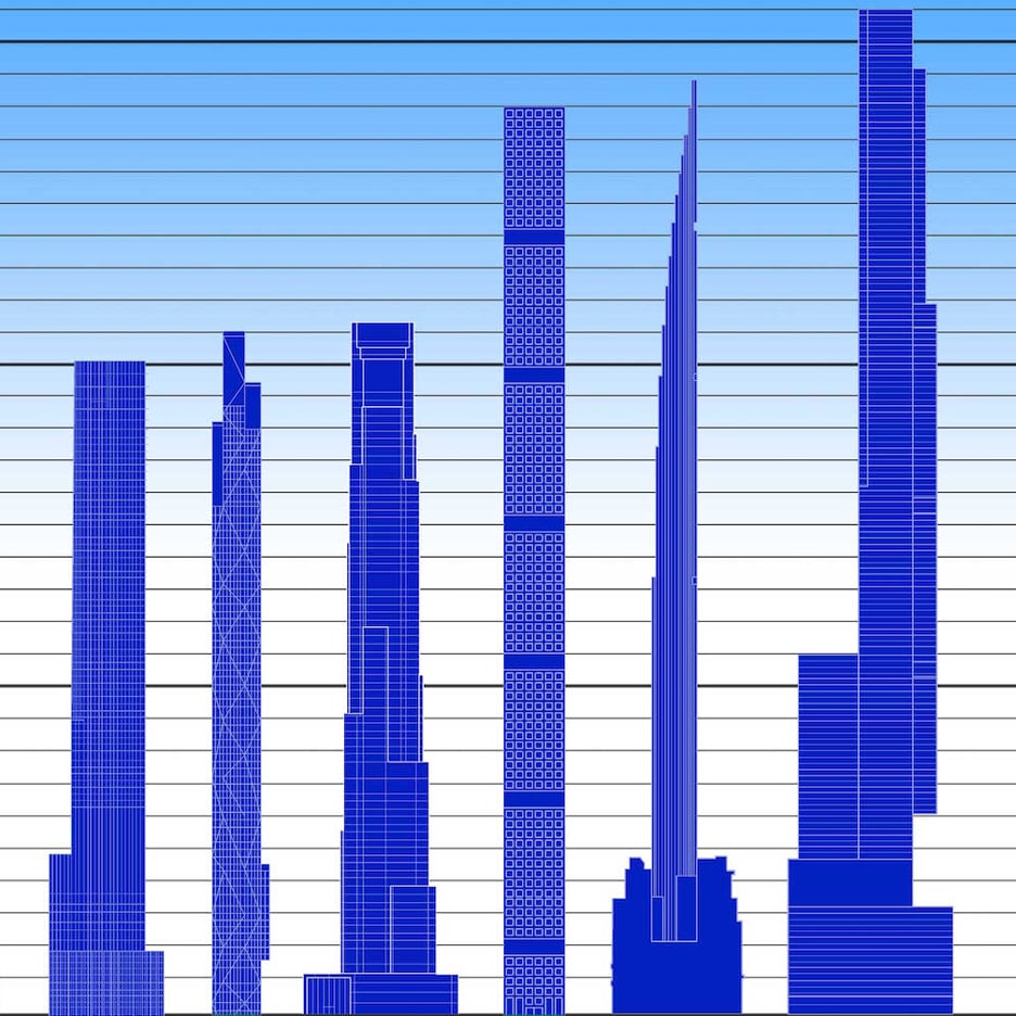 Skyscraper Museum's chart of New York's super-slender skyscrapers