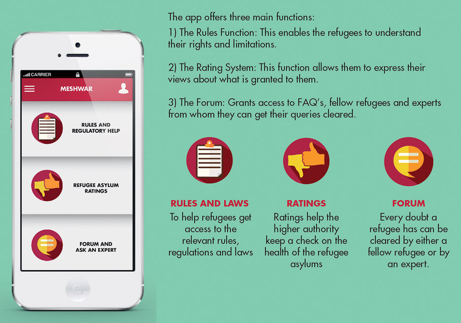 What Design Can do 2016 refugee challenge shortlist