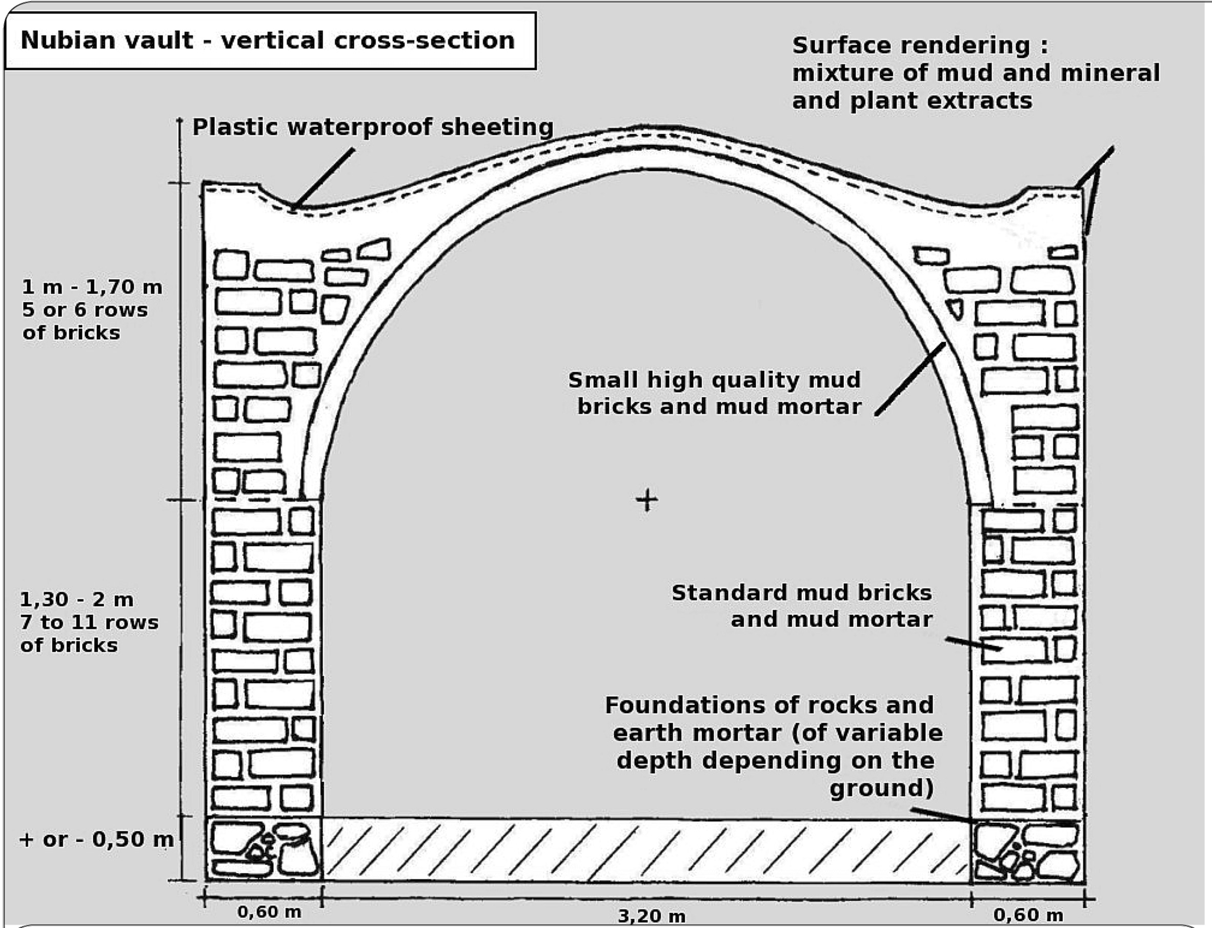 Diagram showing a cross-section of Nubian Vault