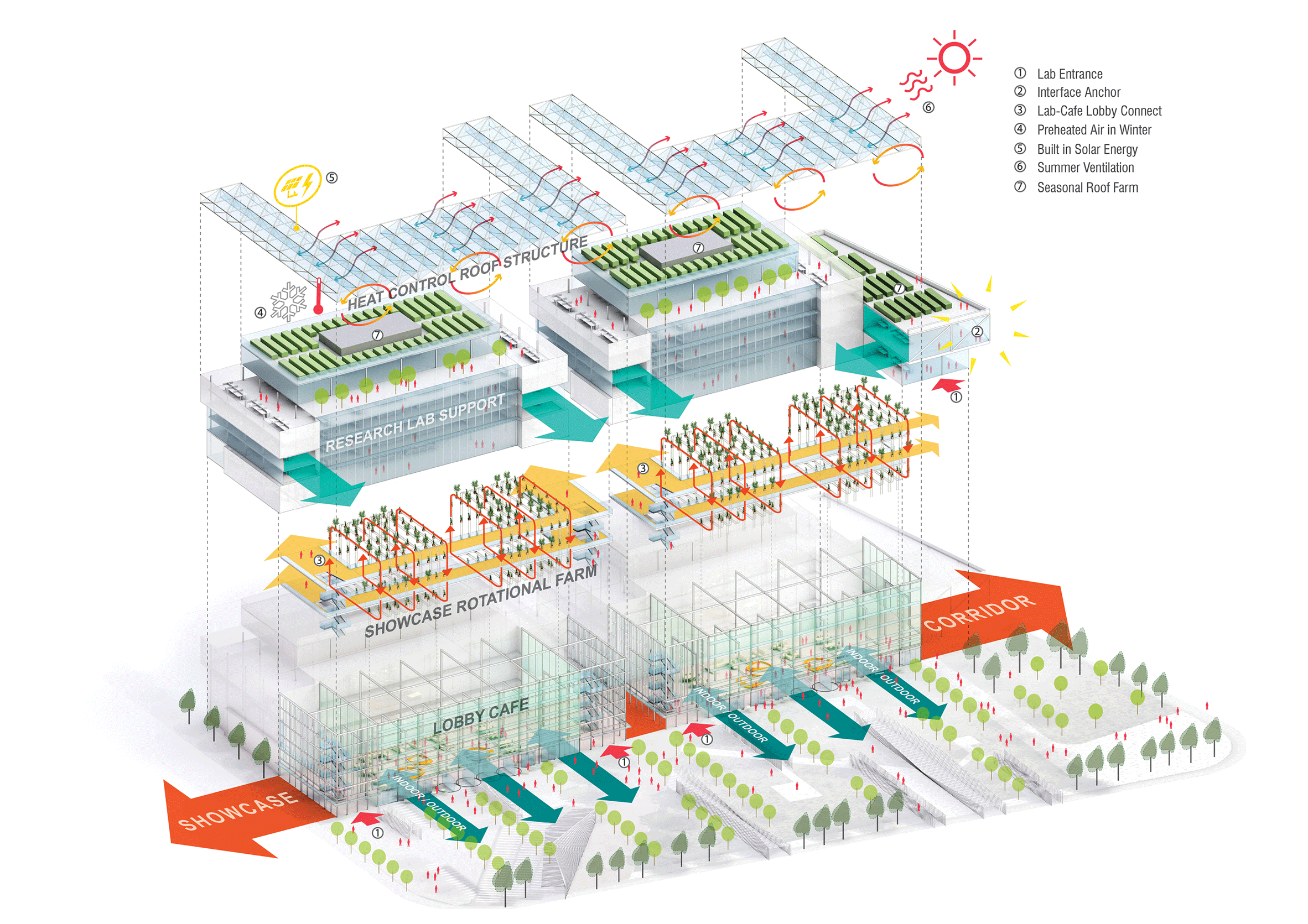 Lobby connect. Agri-Urban Spectrum.