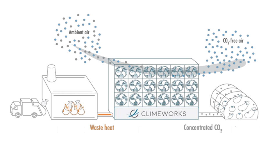 Climeworks CO2 sucker
