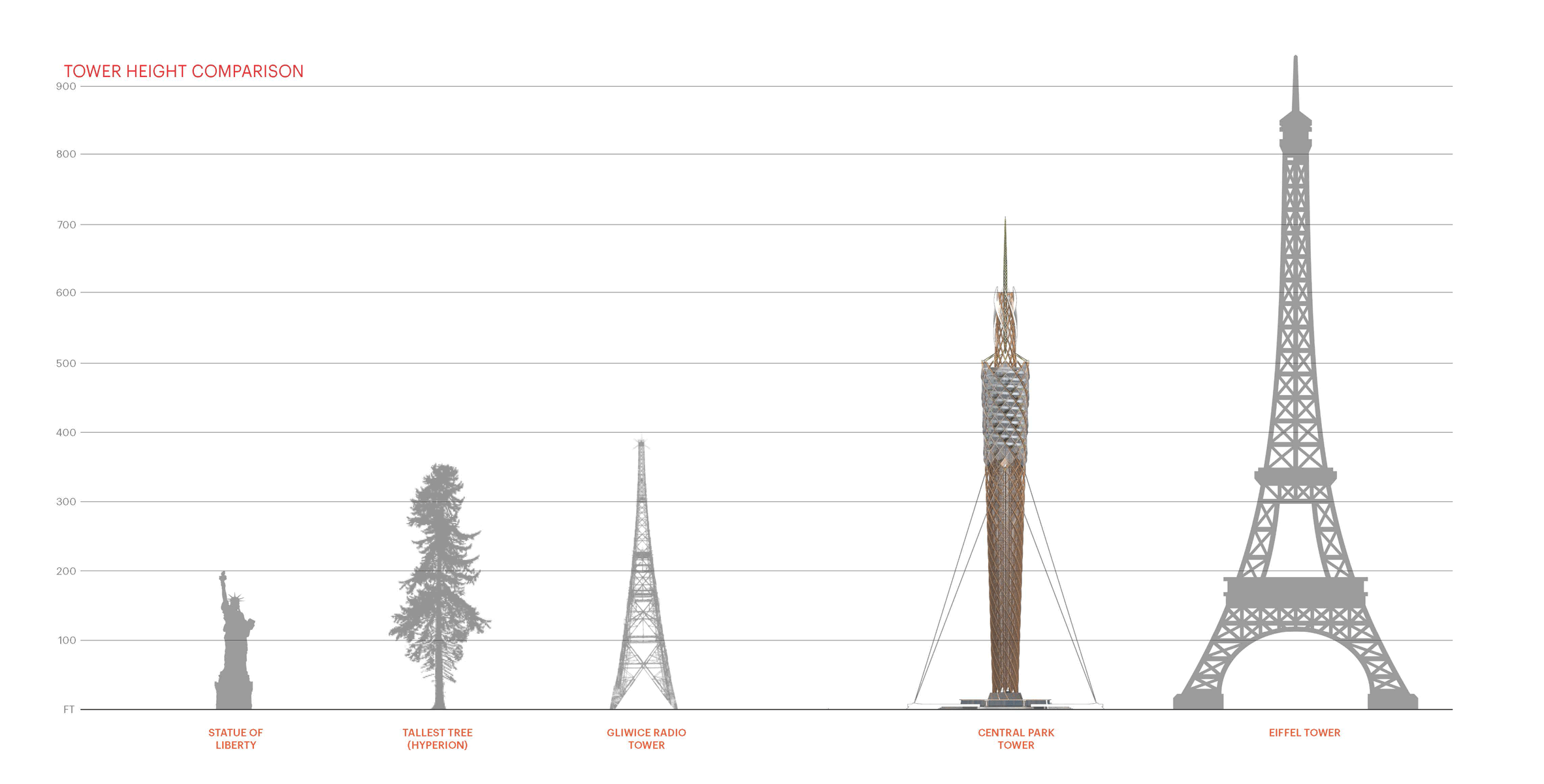 Эйфелевая башня высота в метрах