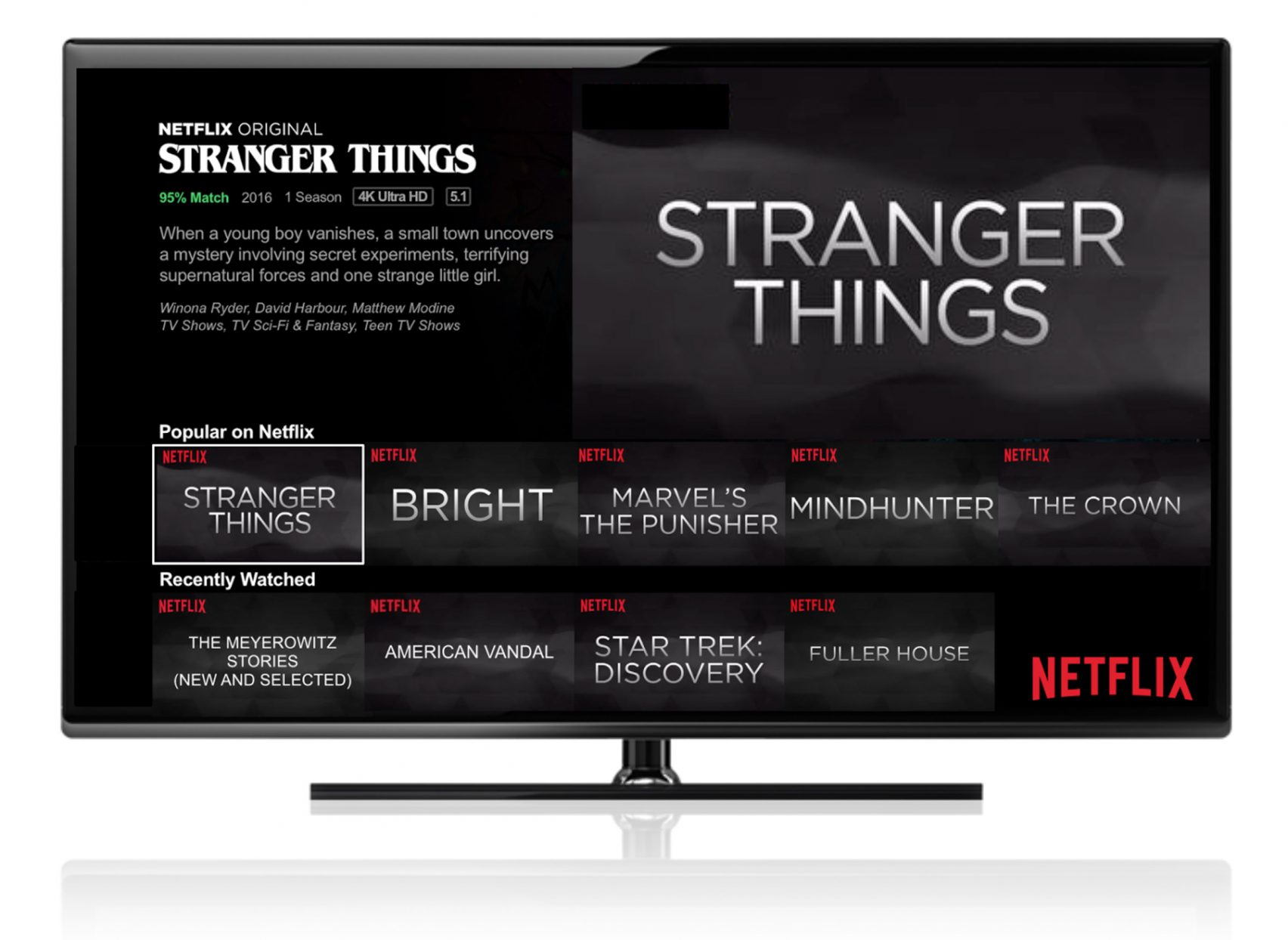 Netflix Targets Different Film Artworks To Suit Users Viewing Habits