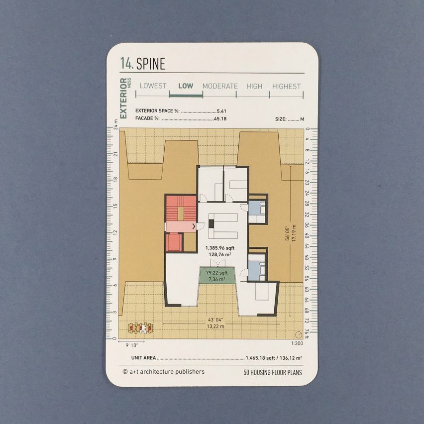 50 Housing Floor Plans by A+T research