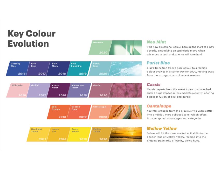 Colourtrend Colour Chart