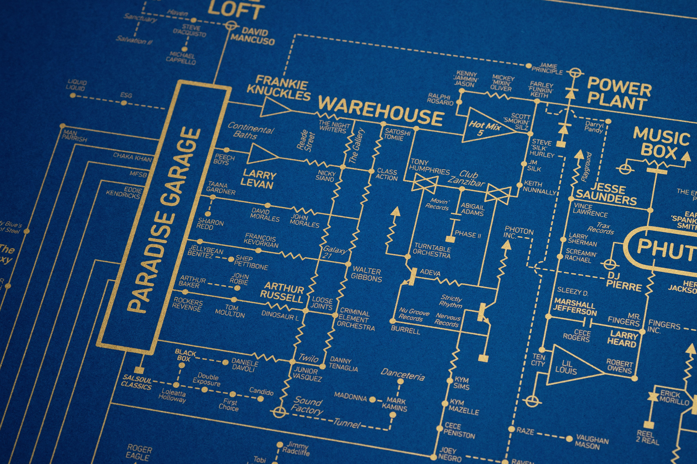 Dorothy's poster maps out the history of UK club culture