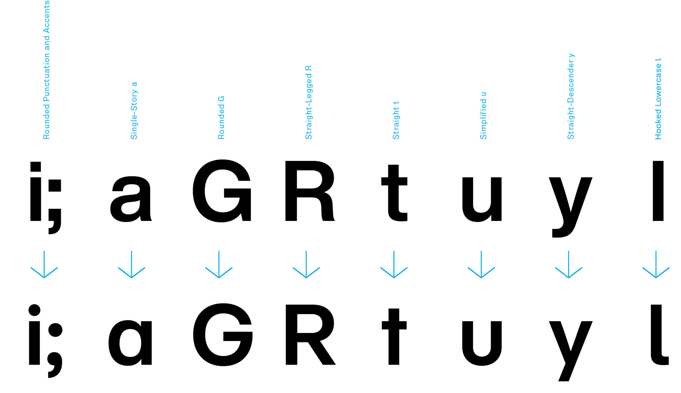 New Typeface Helvetica Now by Monotype